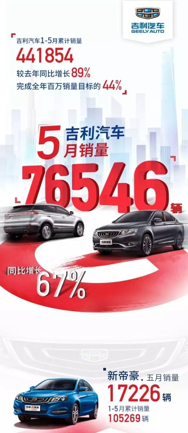 “吉利汽车“有新的文章更新，请注意查收