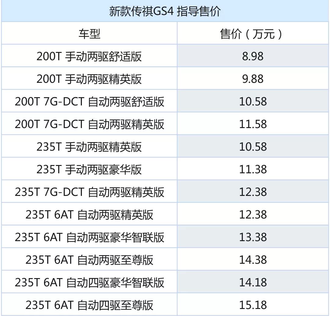 10万精品国产车增配还降价，这样的好事哪里找！