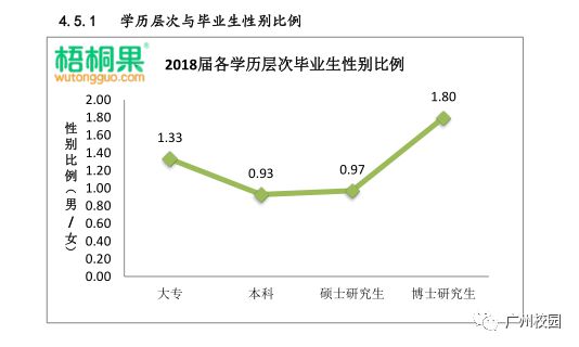 2018届大学生性别比例出炉,大学变得阴盛阳衰