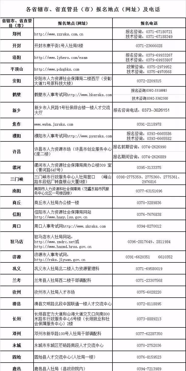 三支一扶来了!商丘计划招聘59人,期满转编,专