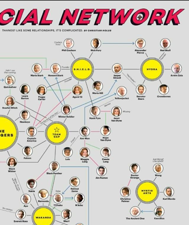 想好好享受《复仇者联盟3》,先乖乖复习复习人