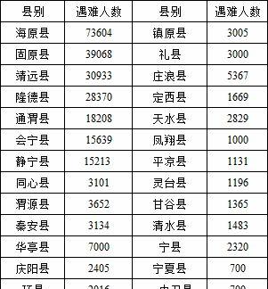 中国史上最强地震盘点,忆"环球大震"海原大地震