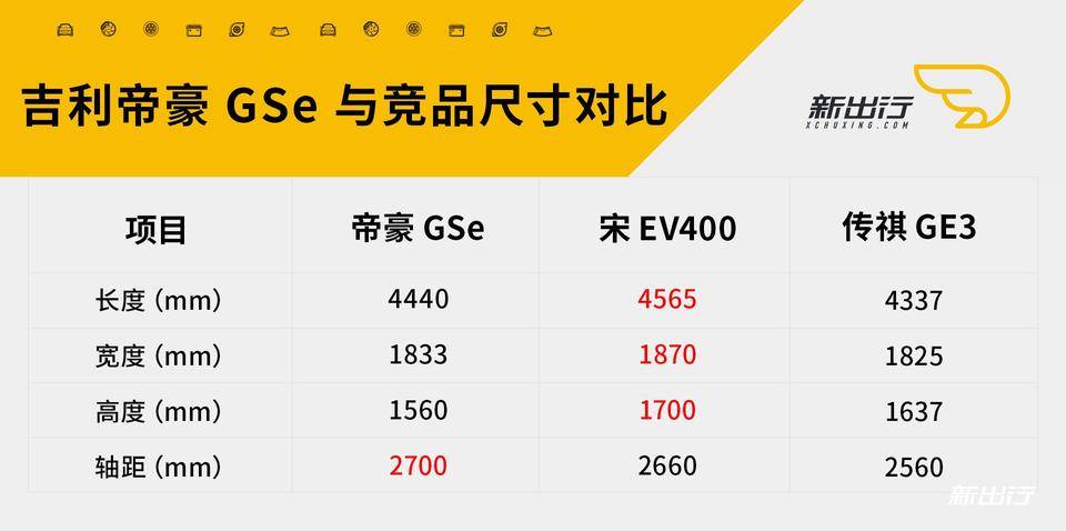 新出行试驾吉利帝豪 GSe 纯电动车 三个点解读优缺点