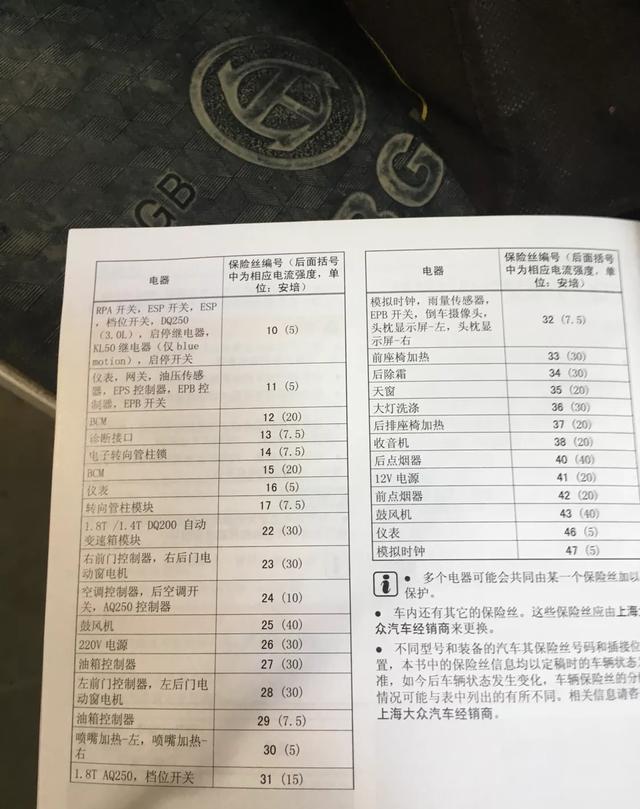 16款帕萨特保险丝图,17款帕萨特保险丝图解 15年帕萨特轿车又一漏电故障检查,一个小小的开关导致