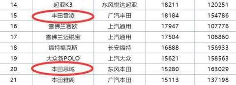 这里有“10-15万紧凑型三厢车“的最新资讯请不要错过