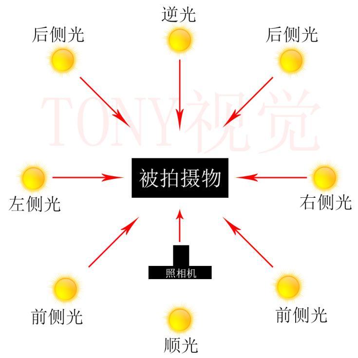 黄金比例怎么用