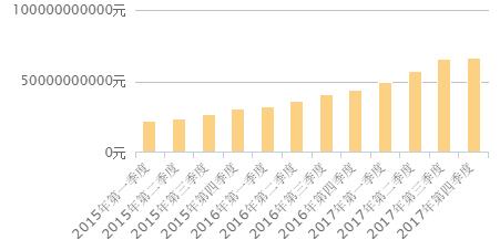 腾讯2017营收2377亿,DNF、LOL、王者荣耀贡