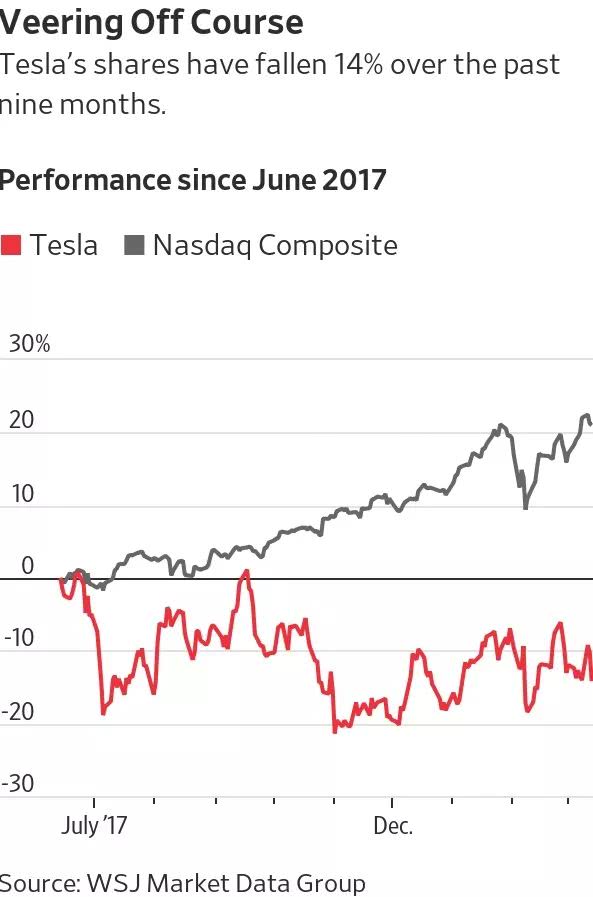 特斯拉快速逼近生死时刻：Model 3量产决定命运