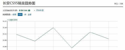 车长近5米，7座布局，2.0T+爱信6AT，比汉兰达便宜10万！