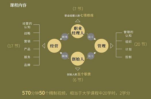 知室隆重推出陈春花教授在线精品课程,助力信