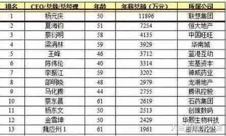 们工资都多少? 看完差距真的不是一般大!
