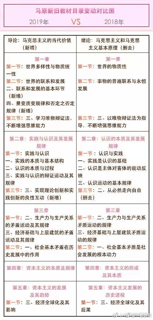 2019考研政治与2018考研政治,新旧教材目录变