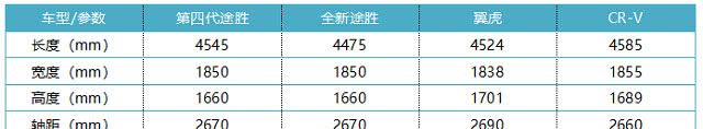 标配LED和中控大屏,尺寸不输翼虎,试驾北京现代第四代途胜