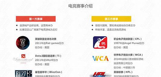 这些电竞游戏凭啥入选2018雅加达亚运会表演