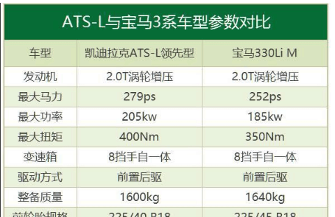 颠覆常识, 马力大就一定加速快吗?