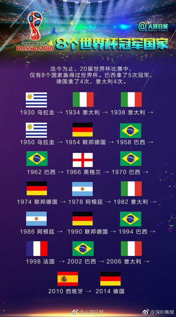 足球直播-NBA直播_英超_世界杯体育【超清在线观看】逐梦世界杯丨历届足球主题曲回顾与青春记忆的交织