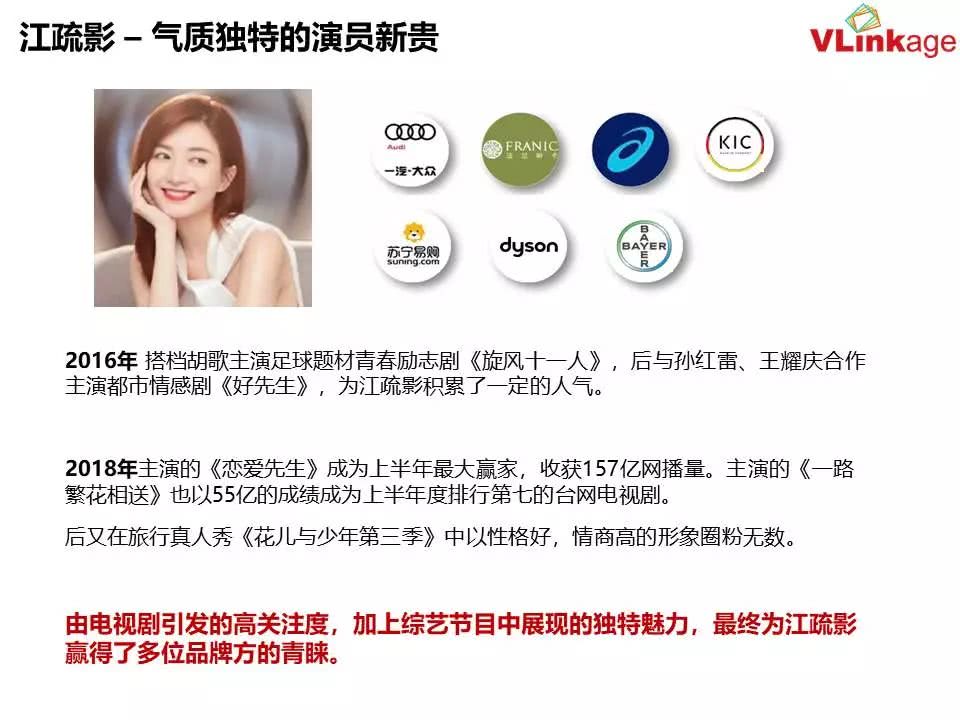 2018上半年艺人代言市场回顾:品牌主们的流量