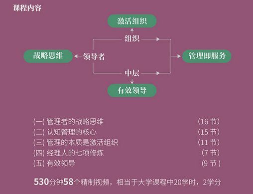知室隆重推出陈春花教授在线精品课程,助力信