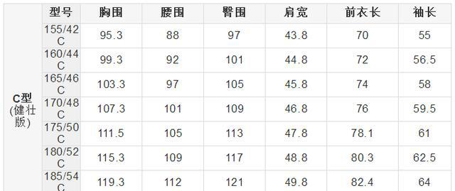 六种不同版型男士西服尺码对照表