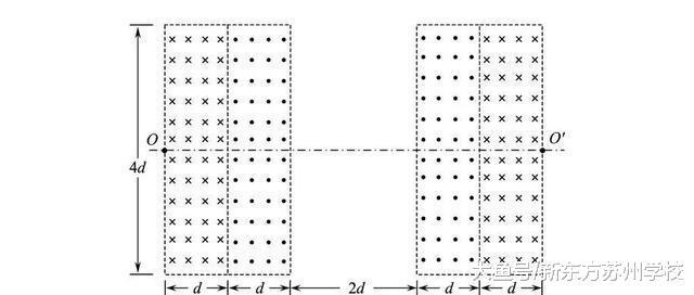 2018江苏高考物理整体分析