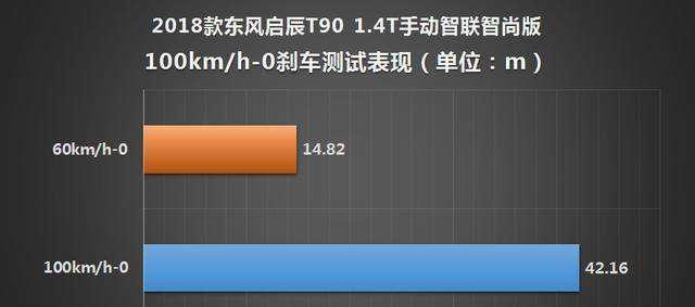 东风启辰T90 1.4T新增“T”动力试驾感受