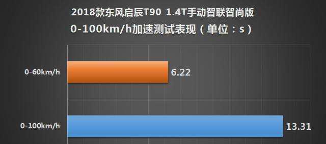 东风启辰T90 1.4T新增“T”动力试驾感受