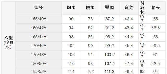 六种不同版型男士西服尺码对照表