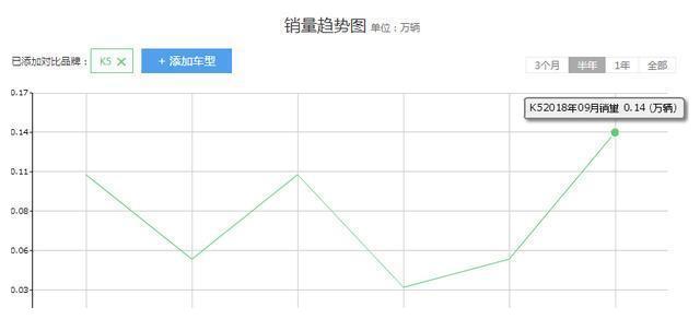 曾经最美B级轿车,如今降价三四万依旧卖不动,到底怎么回事儿?