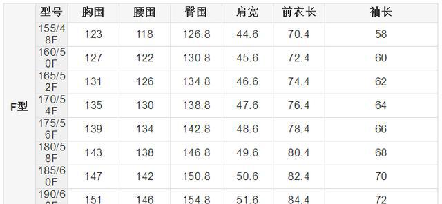 六种不同版型男士西服尺码对照表