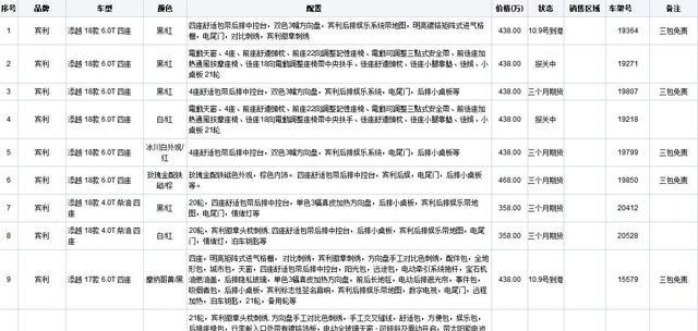 三十八款宾利平行进口车报价 添越 欧陆 GT GTS GTC