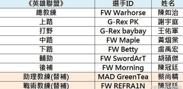 lol亚运会第一轮比赛结果出炉:碰到韩国队的比