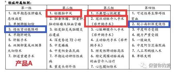 测评丨平安平安福2018,条款中的坑!