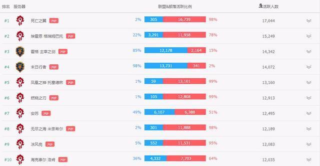 第六次人口普查_国服人口普查 178