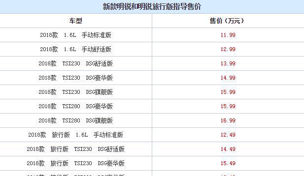 新款明锐和国产旅行版正式上市，斯柯达的野心绝不止于此！