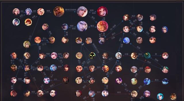 王者荣耀 贵圈真乱 一张图说清楚王者荣耀所有人物关系