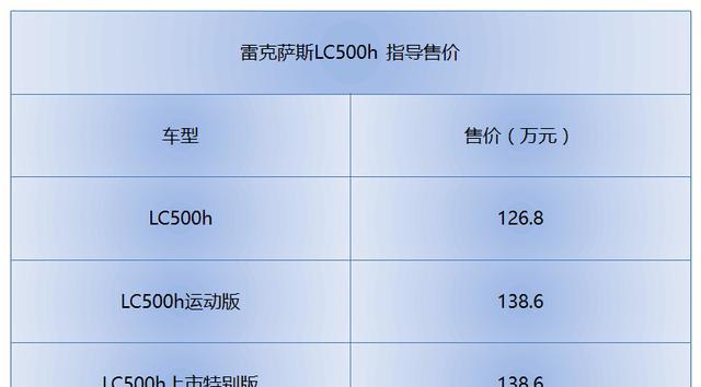 高度还原概念车 雷克萨斯LC上市售126.80-138.60万