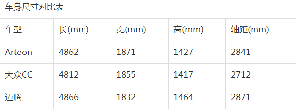 还得再等等 国产版大众Arteon明年8月上市