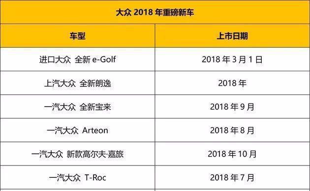 2018年大众神车抢先看！颜值贼高，看到最后一款众泰笑了！