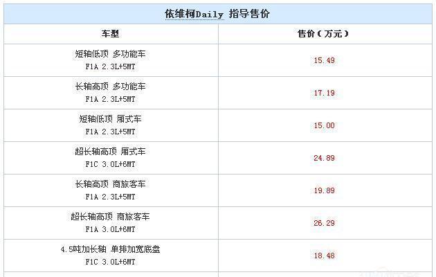 依维柯全新Daily上市 售15.00-26.29万