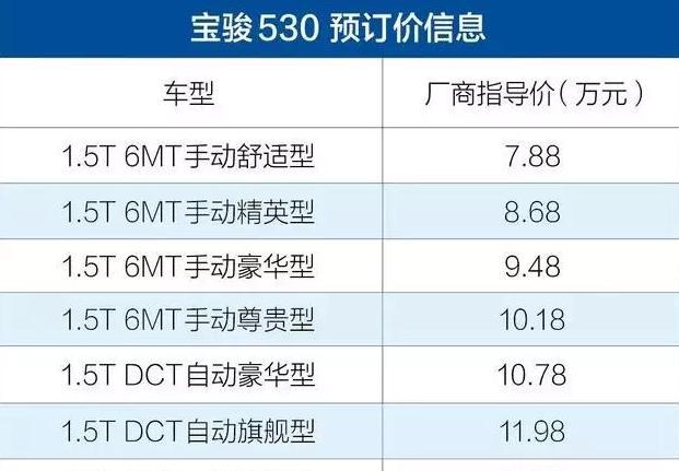 万众期待的宝骏530今日正式上市！共8款车型！售价终于公布了！