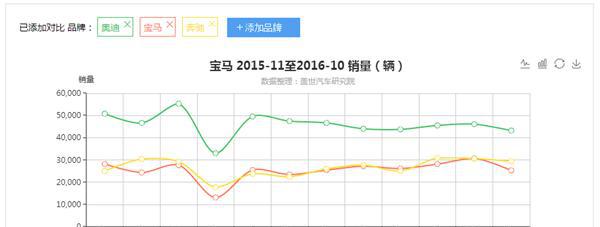 “雷克萨斯“有新的文章更新，请注意查收