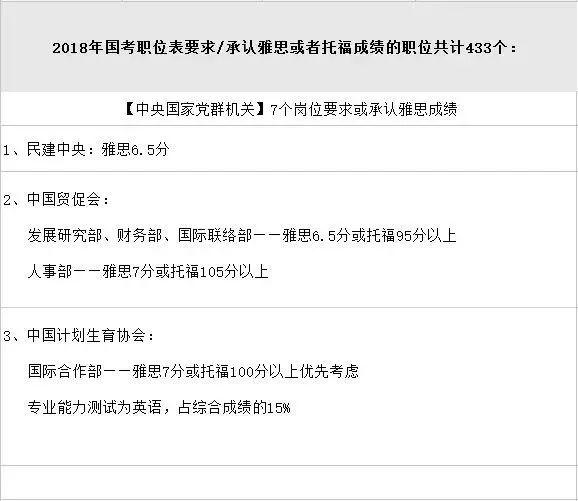 为什么很多人不出国也要考雅思托福? 因为.