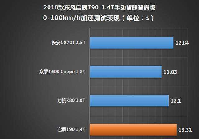 东风启辰T90 1.4T新增“T”动力试驾感受