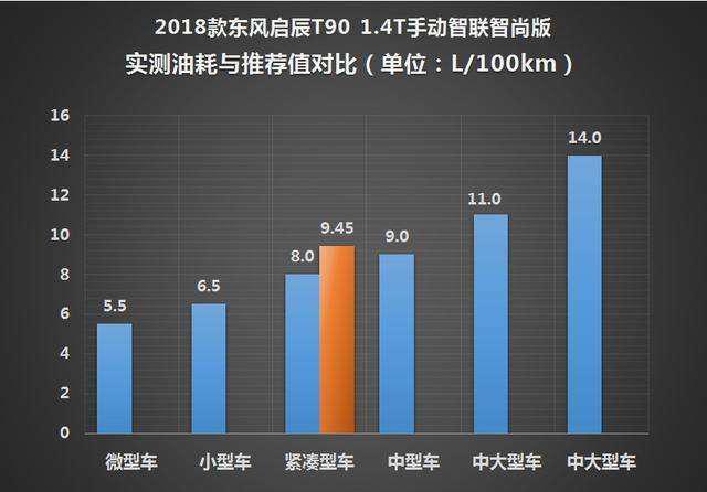 东风启辰T90 1.4T新增“T”动力试驾感受