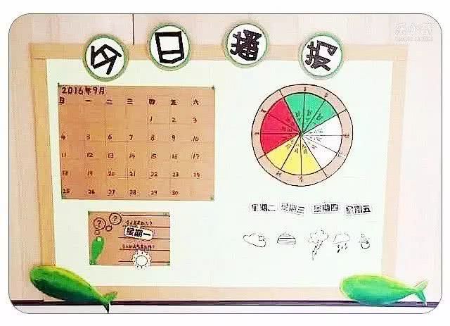 幼儿园天气预报主题墙,让孩子知冷暖会表达!