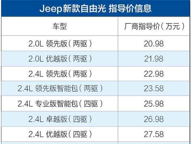 新款Jeep自由光正式上市预售价格只需20万起