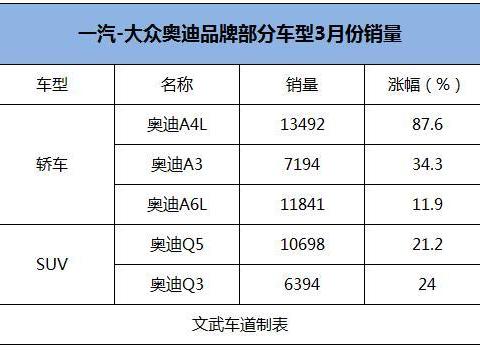想知道“20-30万欧系三厢车“近期资讯盘点，你想要的这里都有