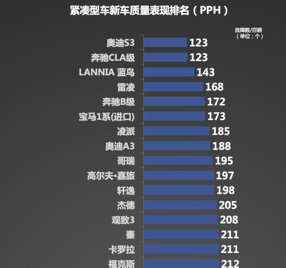 因颜值太高没人要，10万能落地，懂它的人才买，质量胜过卡罗拉