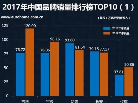 吉的利的良心之作， 外观霸气， 超大天幕， 价格亲民销量有!