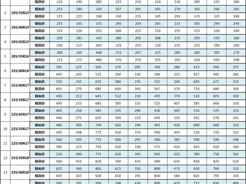 非常测试：轮胎到底该用几年？